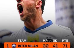 开云APP-国际米兰中场球员发挥出色，被誉为团队核心