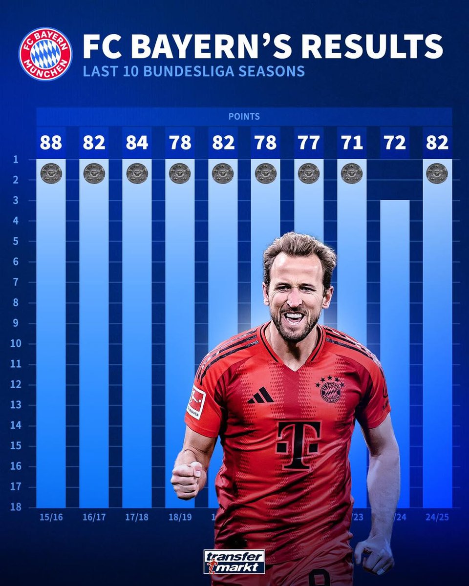 拜仁慕尼黑强势登顶德甲，稳坐榜首位置实力不容忽视